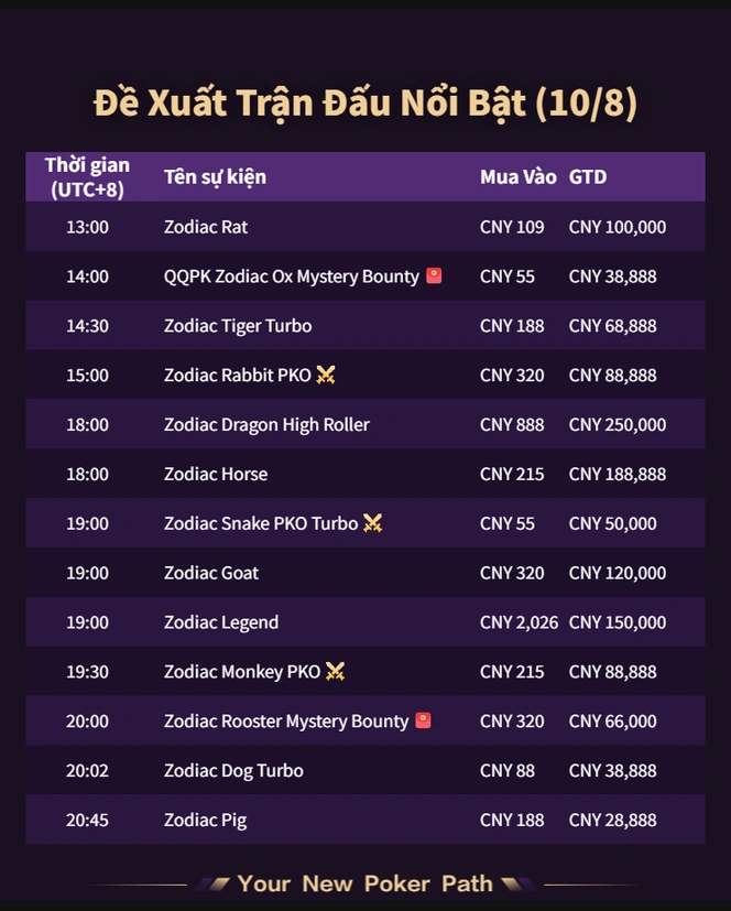 QQPK giải ngày 2026-10-08