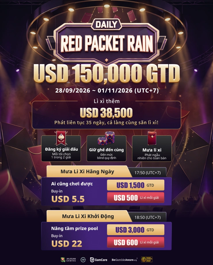 Mưa lì xì mỗi ngày | USD 150,000 GTD